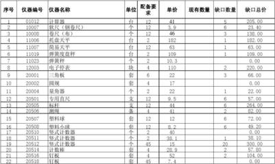 小学数学科学综合实践仪器配备清单表——教学专用仪器销售指南