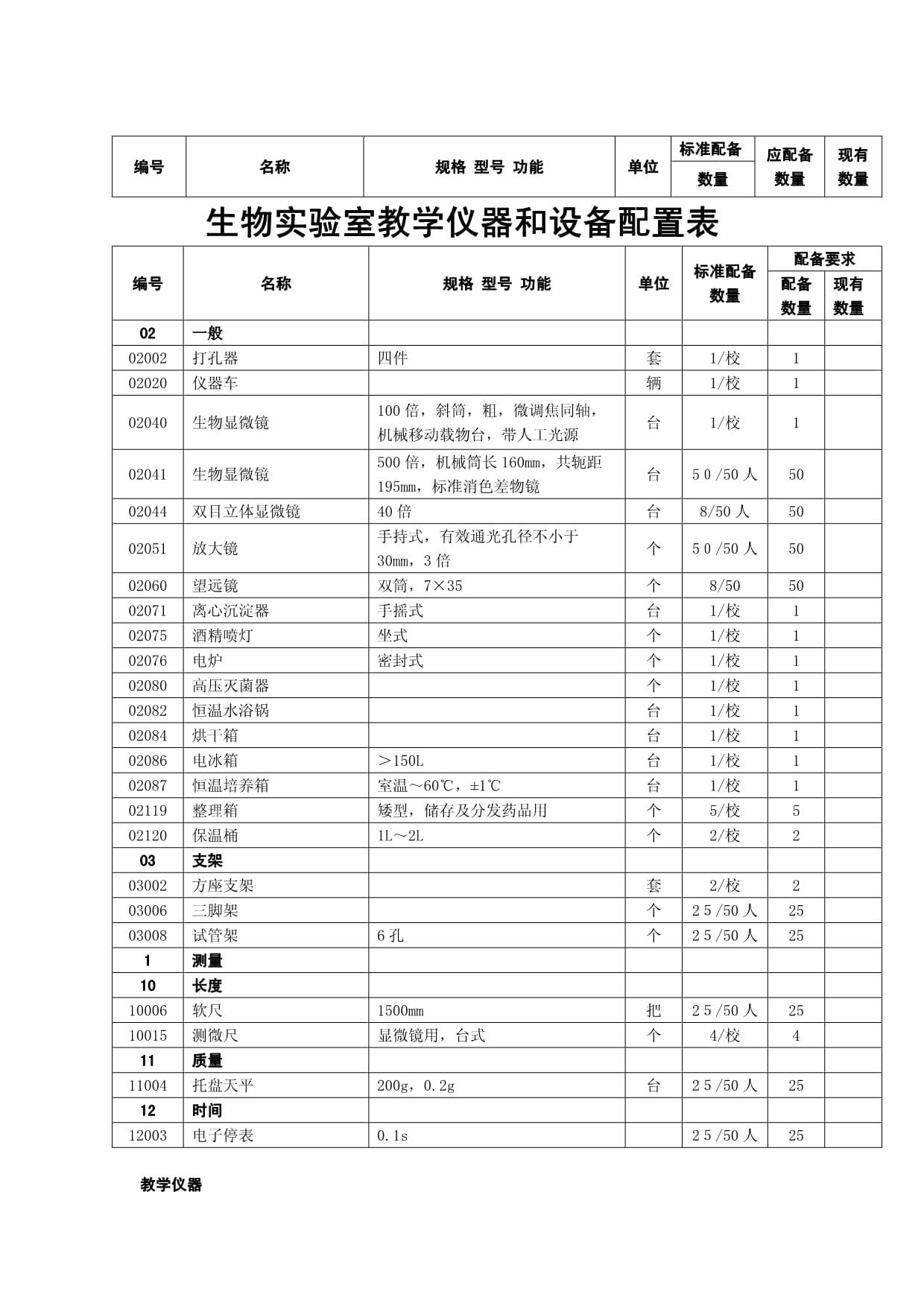 生物实验室教学仪器与设备配置指南
